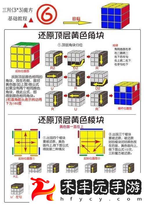 完美國際魔方真數(shù)蘋果技巧大揭秘