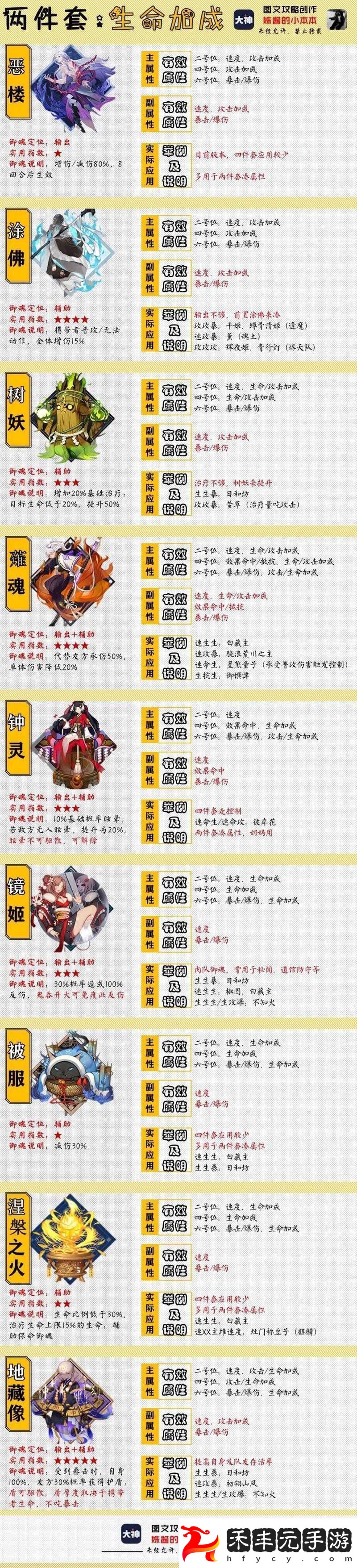 陰陽師試合賽進入指南