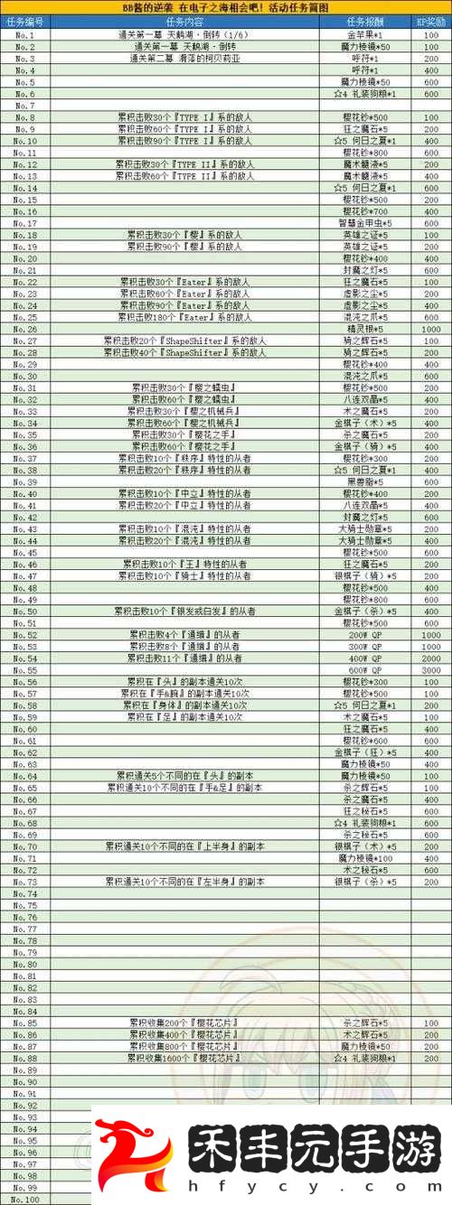 FGO空境復(fù)刻攻略