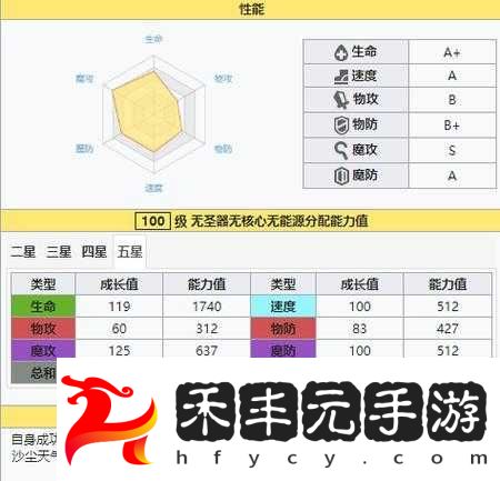 方舟指令最強UR揭秘